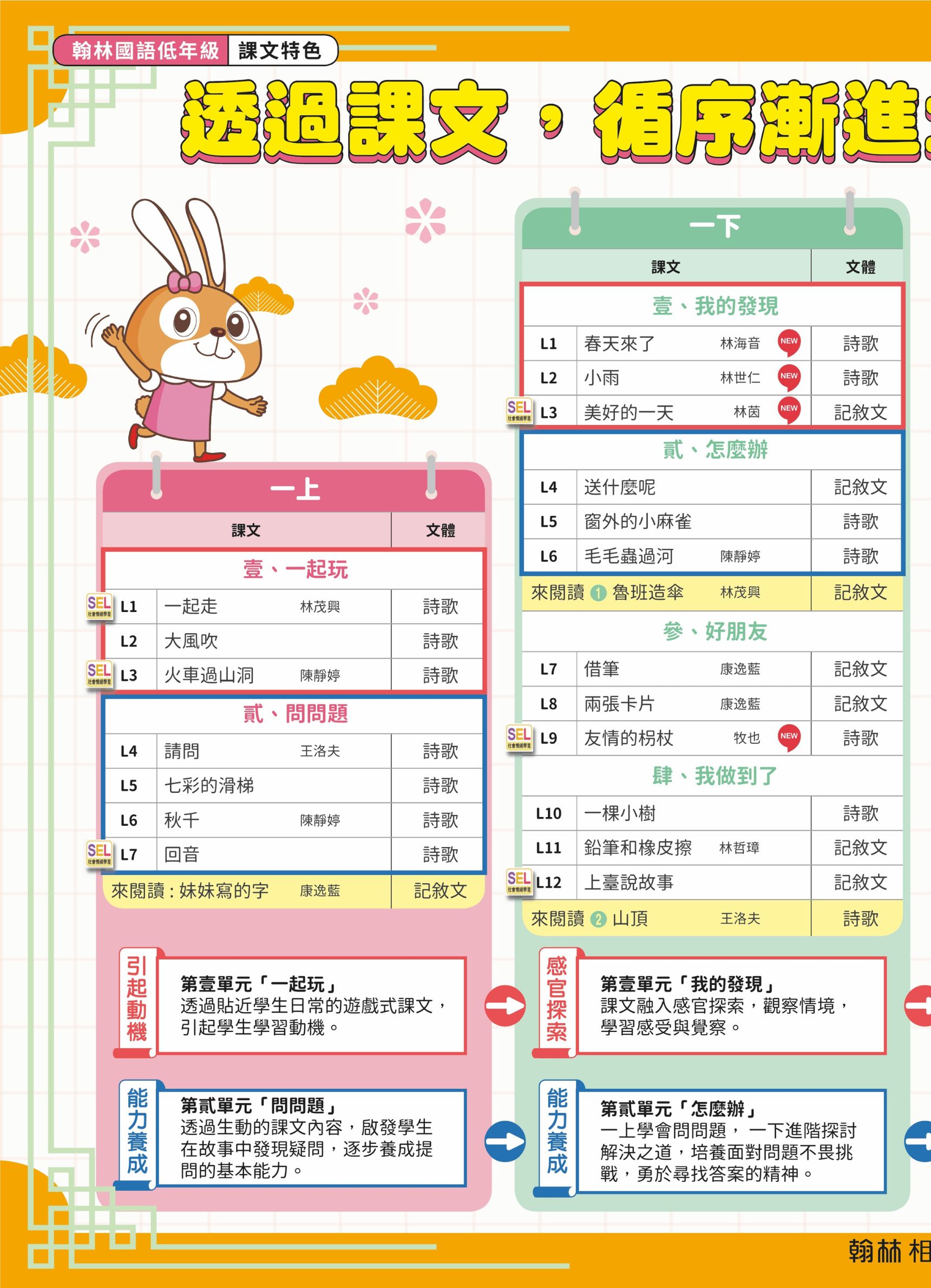 【國語】用翰林，內外在能力都兼顧