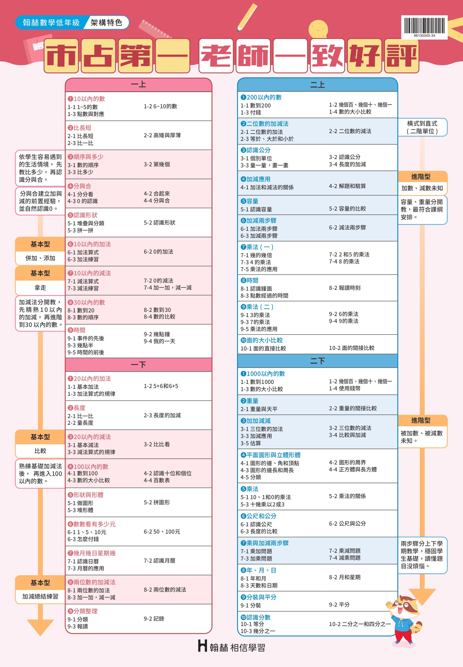 【數學】市佔第一，老師一致好評