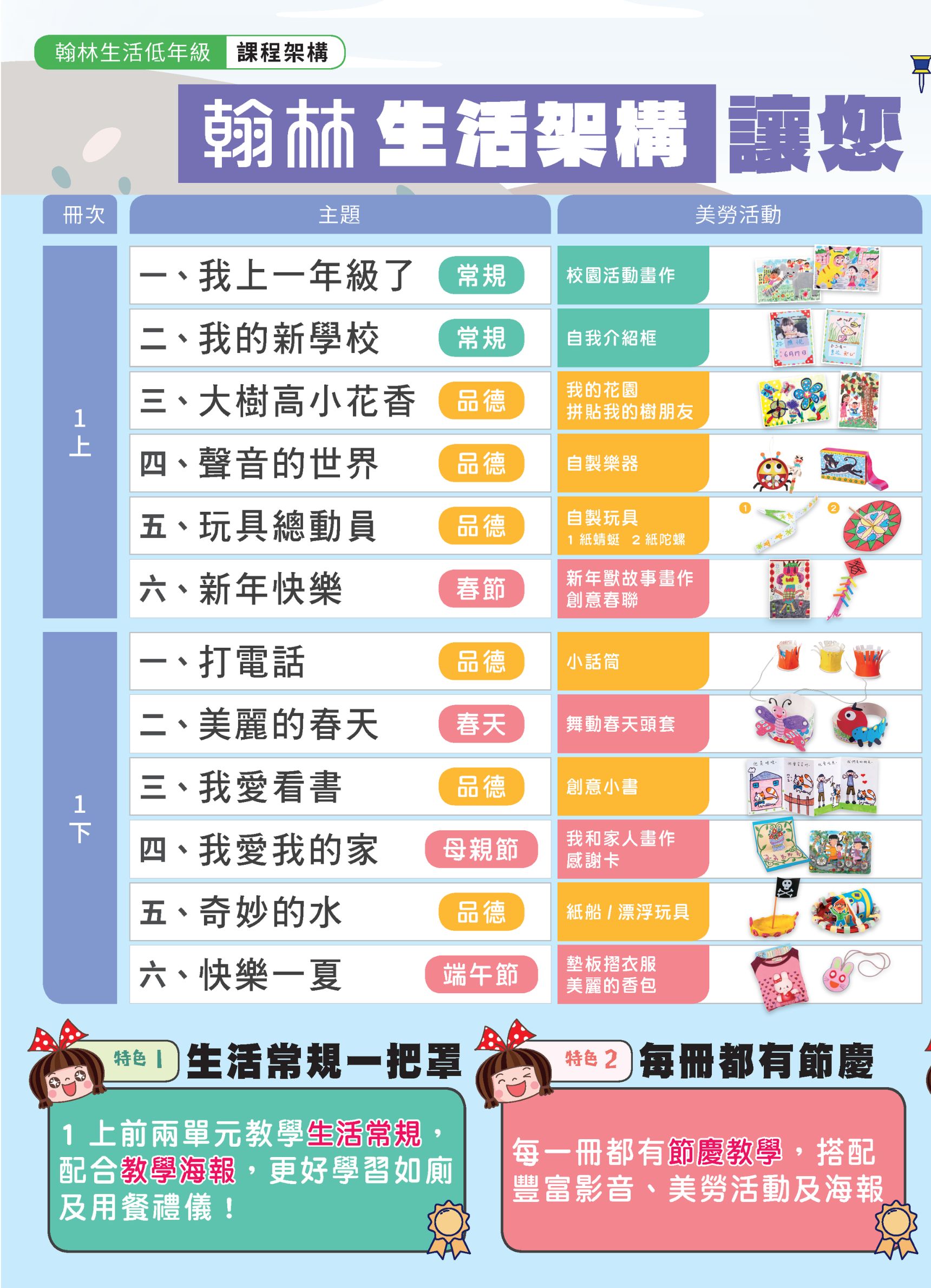 【生活】生活架構