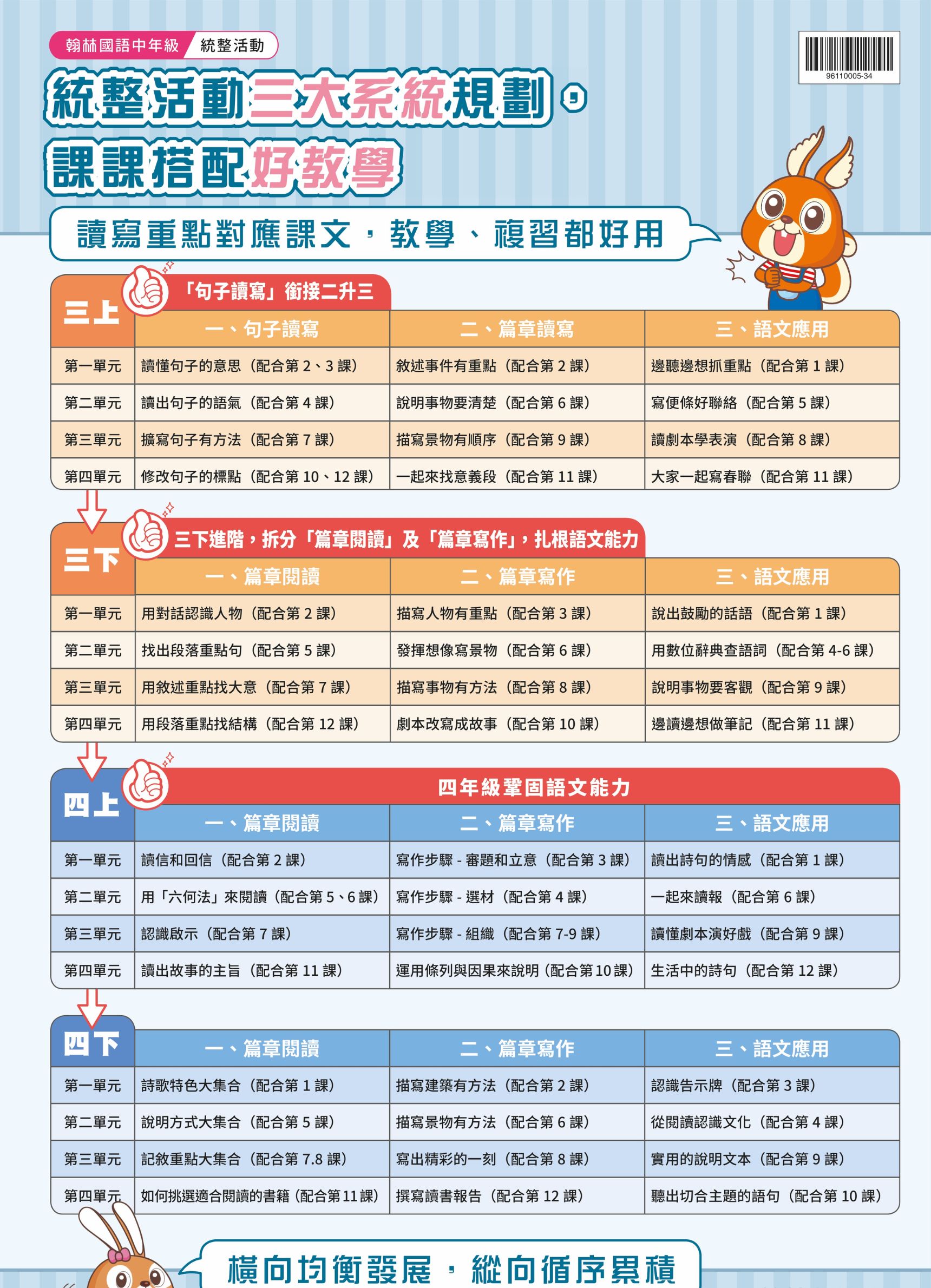 【國語】課課教學點有搭配
