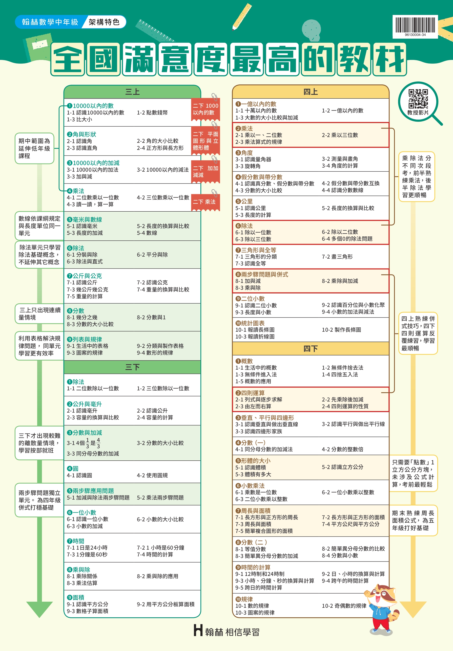 【數學】全國滿意度最高的教材