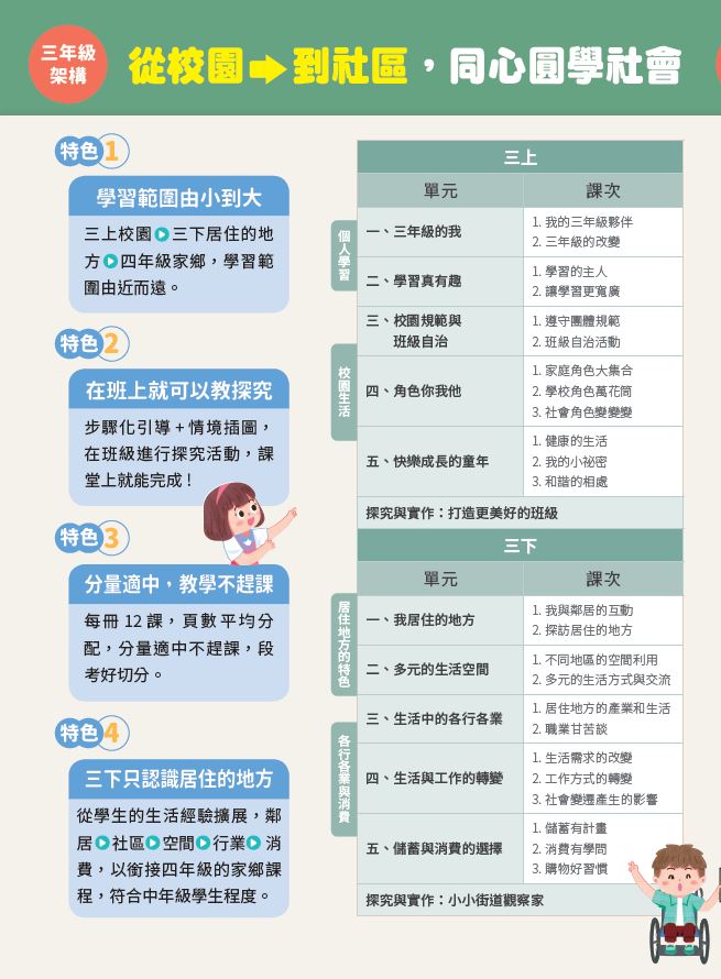 【社會】中年級架構特色