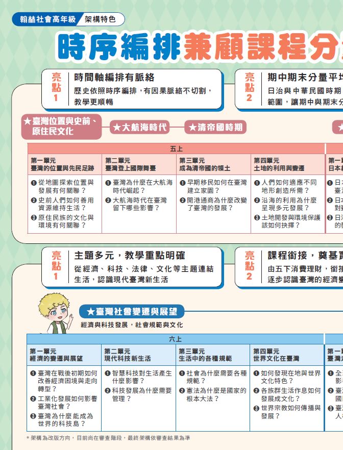 【社會】高年級架構特色